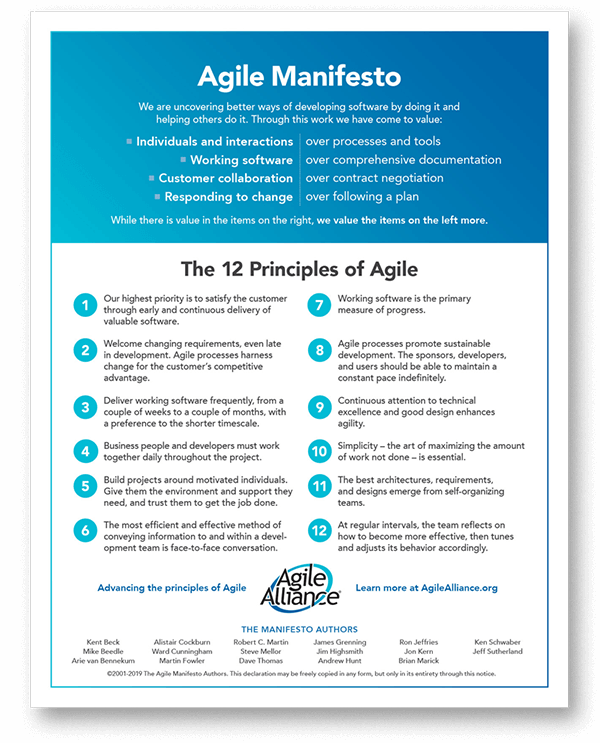 Agile manifesto (12 principes)